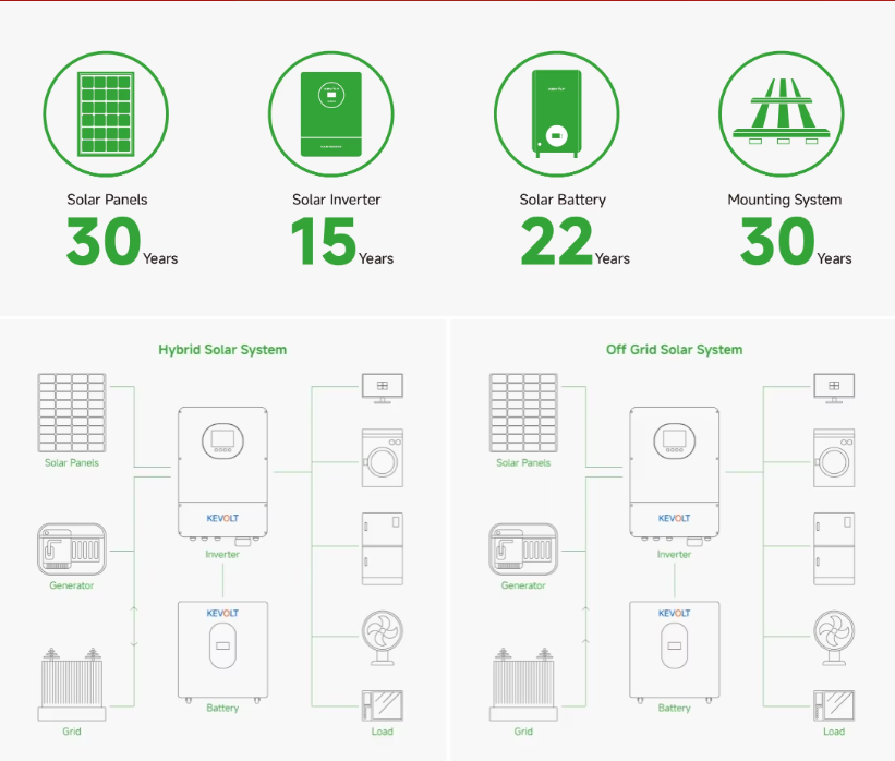 solar system 50kw