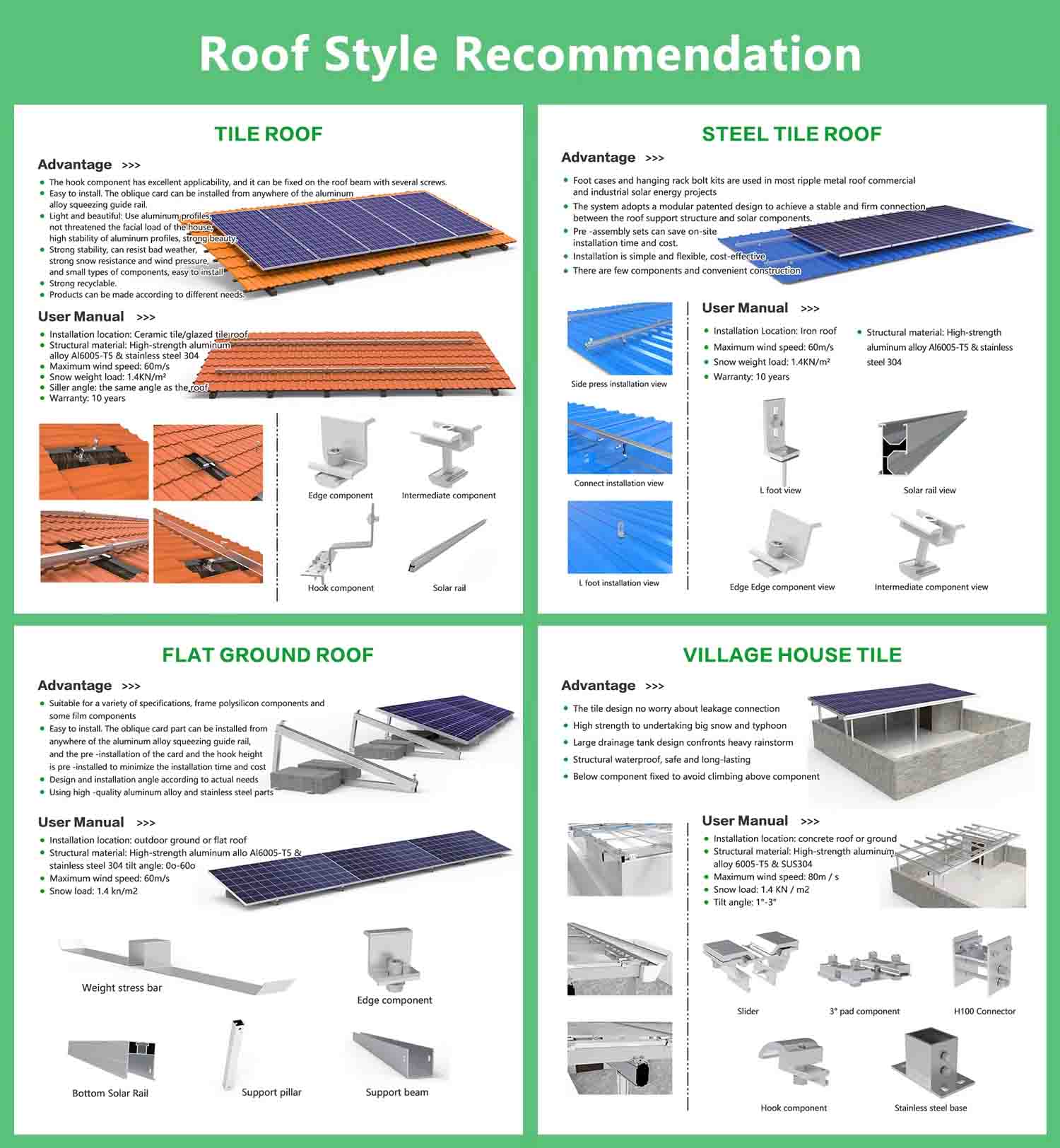 Roof Style Recommendation