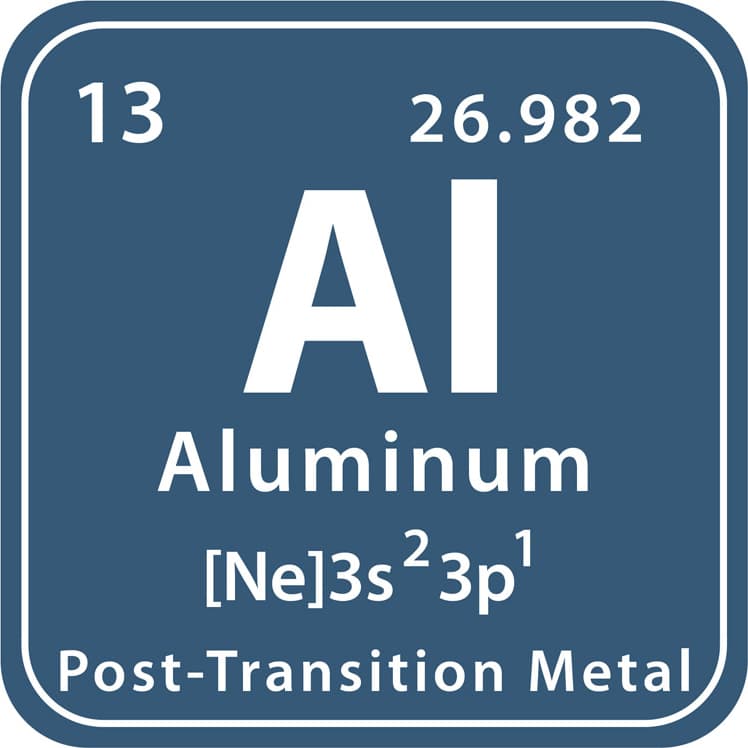 Aluminum prices hit a 14-year high！
